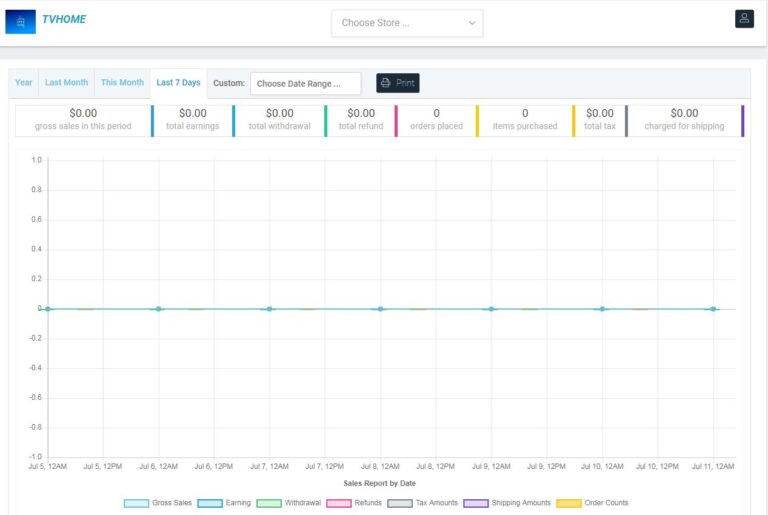 IPTVONE.US - Marketplace Vendor Reports